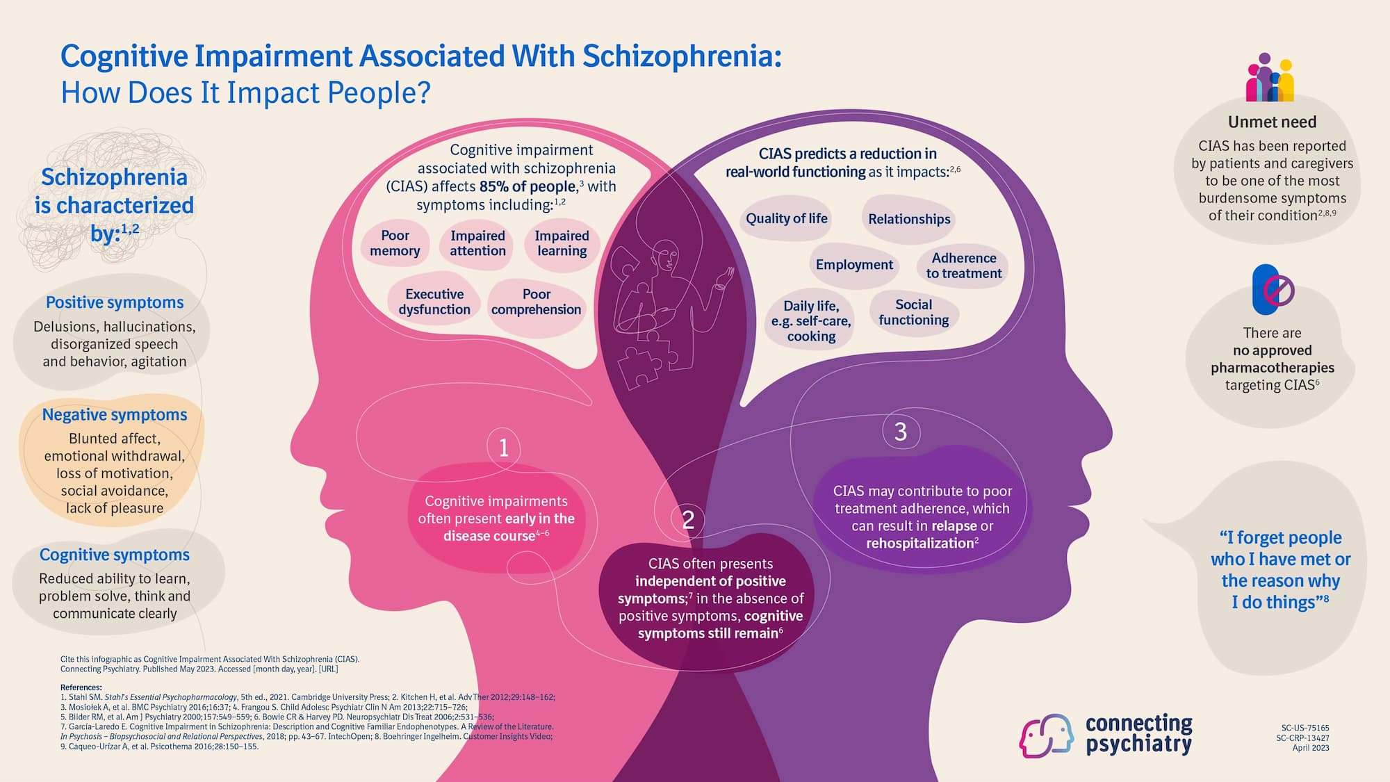 Schizophrenia And Cognition Connecting Psychiatry