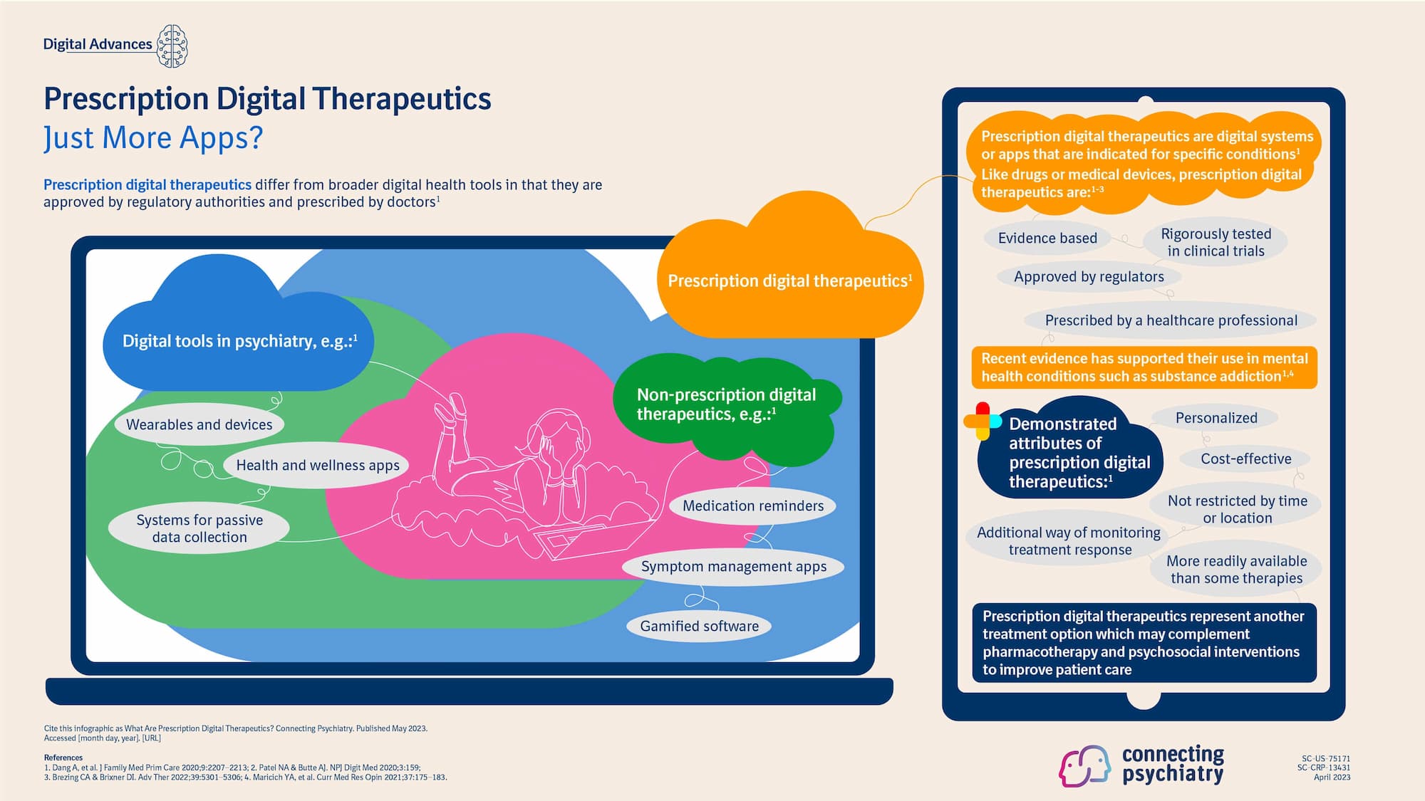 Prescription Digital Therapeutics | Connecting Psychiatry