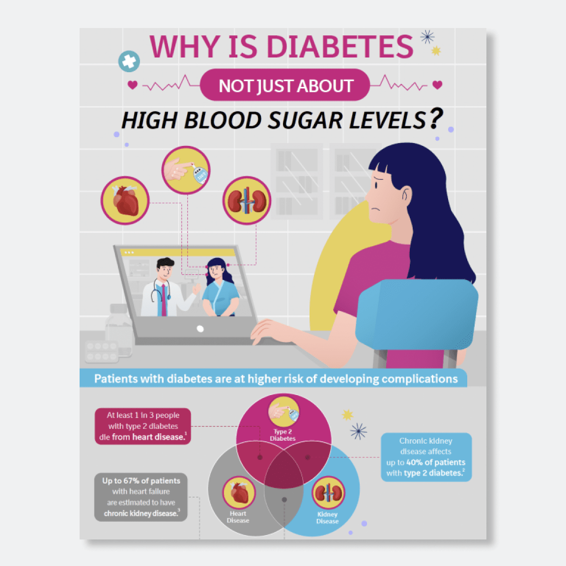 Professional educational resources for patients with T2D | Boehringer ...