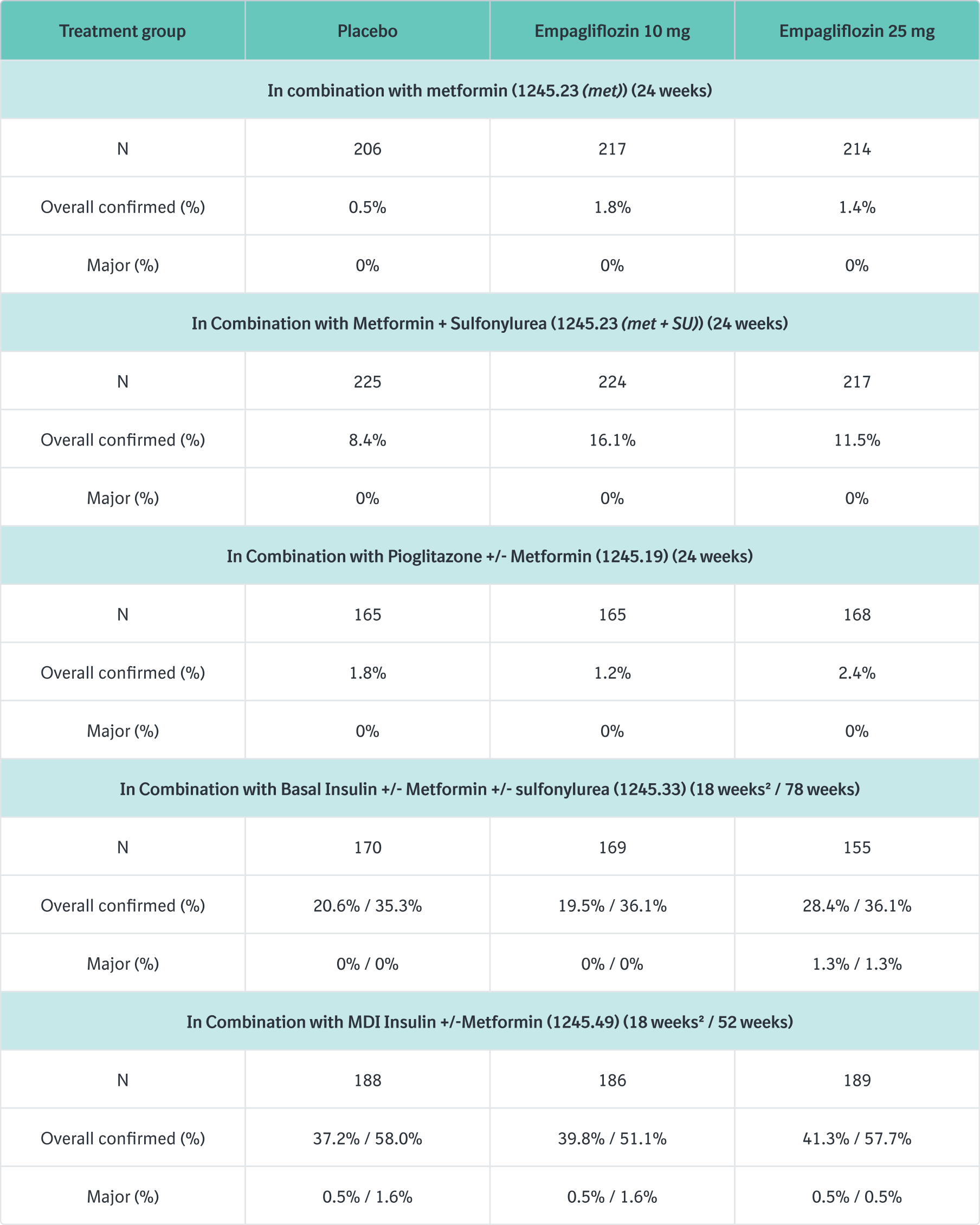 Jardiance Duo PI Page