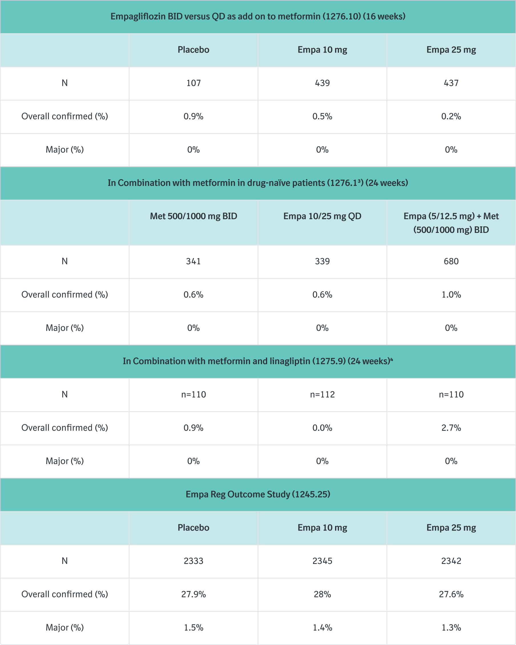 Jardiance Duo PI Page
