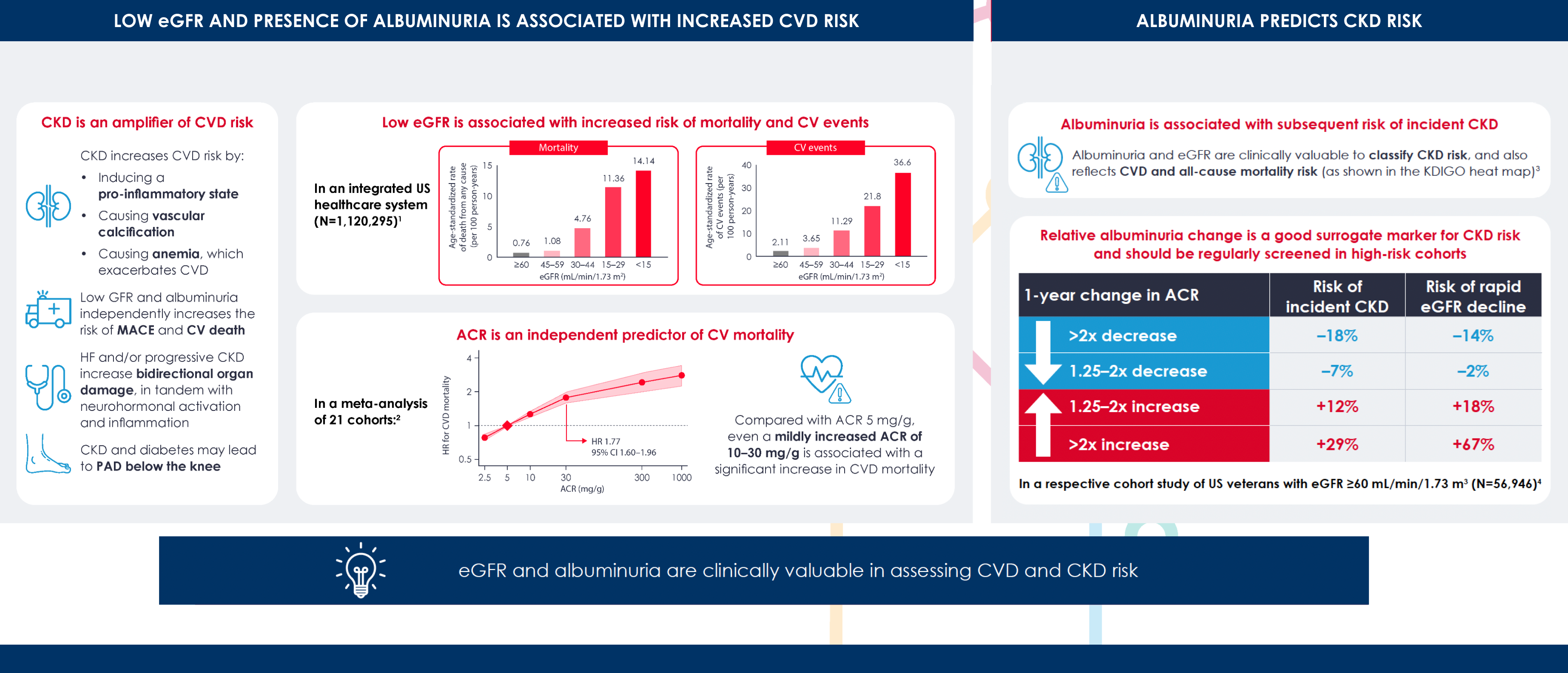 SCREENING CARDIO KIDNEY METABOLIC SYNDROME-image