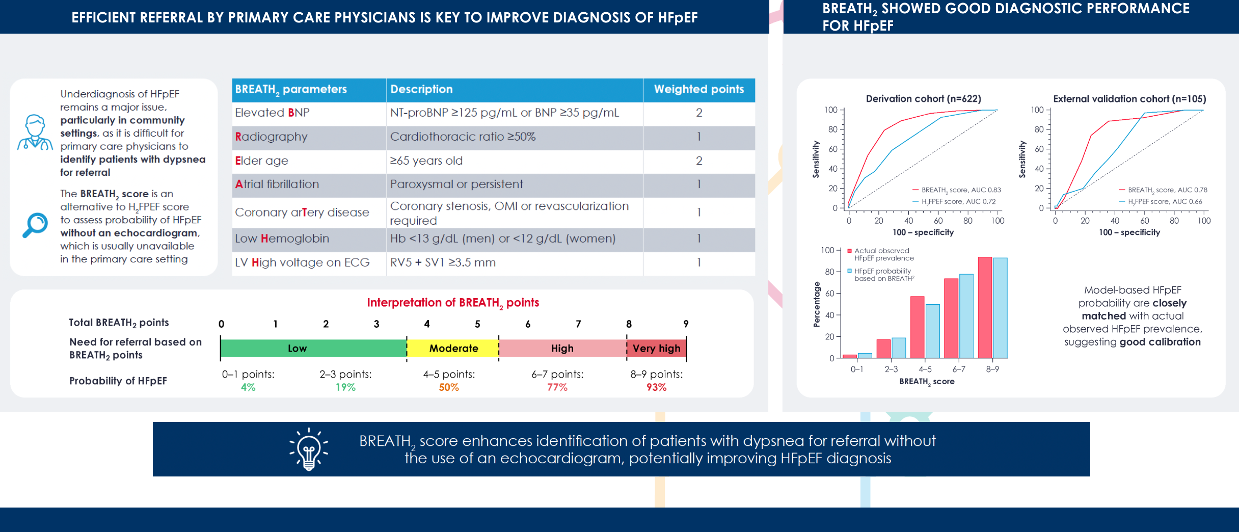 Hppef2 Score ESC24||HFPEF SCORING AND INTERPRETATION