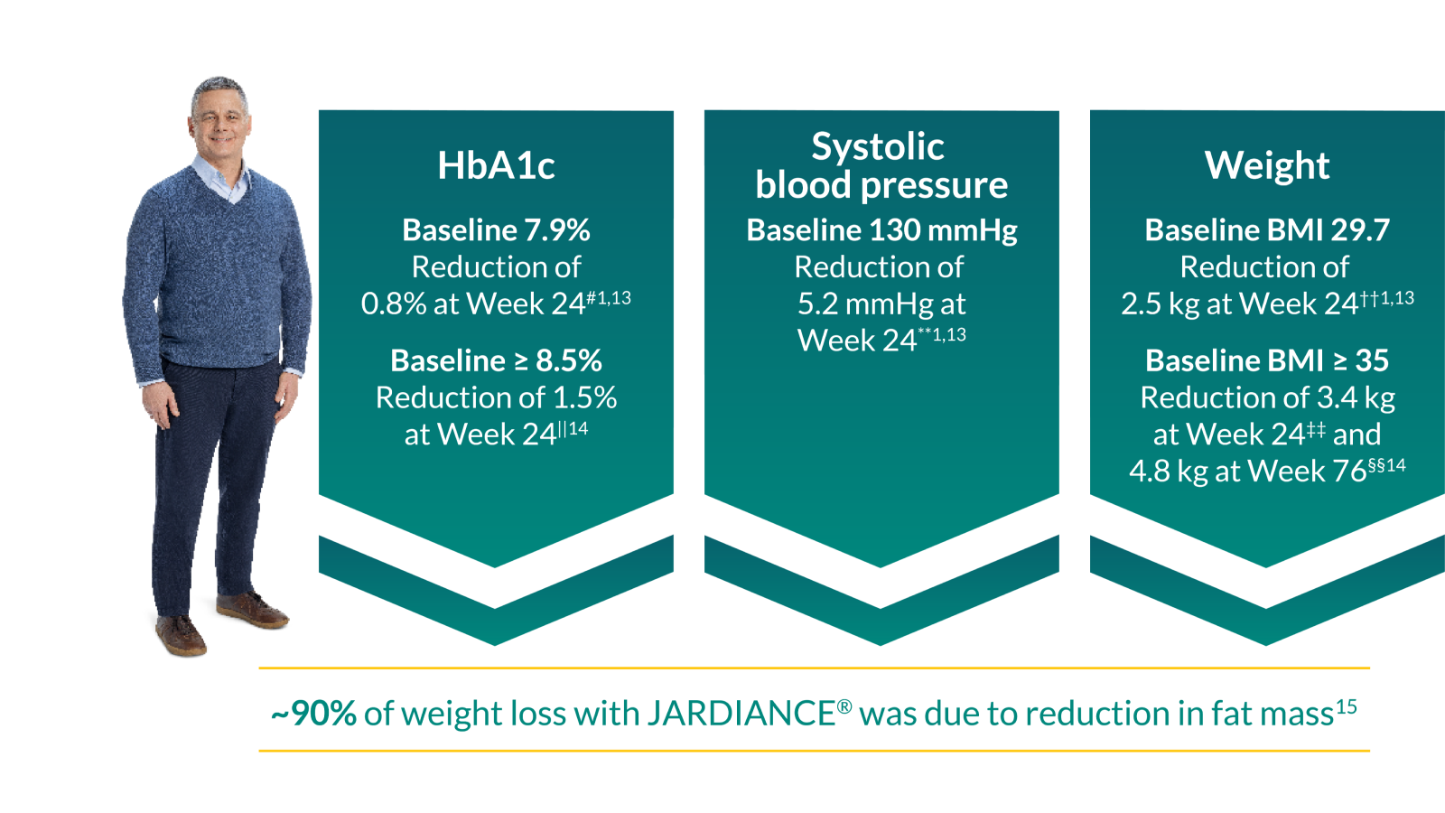 Beautiful view of Intermittent Fasting Benefits For Hba1C Reduction And Weight Loss