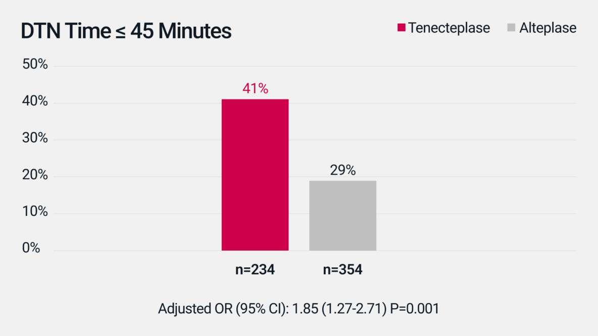 Efficiency | Metalyse® 25 mg | Boehringer Ingelheim