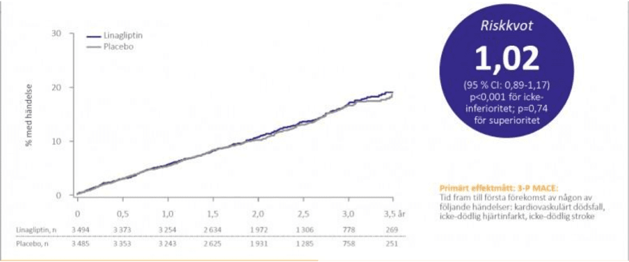 Effekt - Trajenta® | Boehringer Ingelheim Sweden