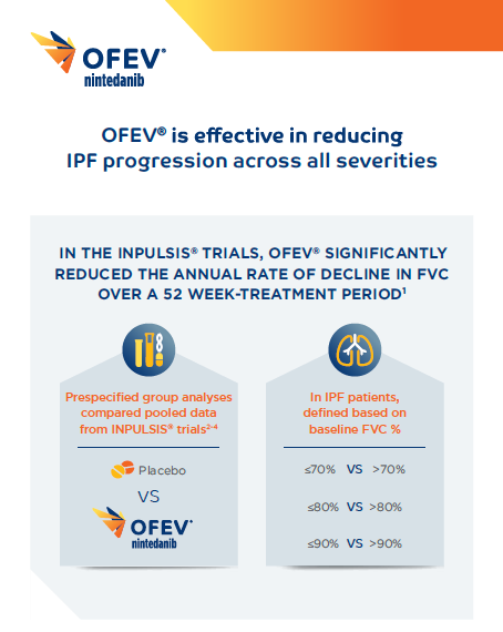 ofev-Consistent-efficacy-data-of-Ofev-in-all-severity-Infographic.png