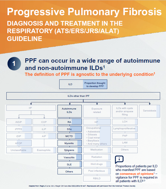 progressive-Pulmonary-Fibrosis-focus-on-autoimmune-ILDs.png