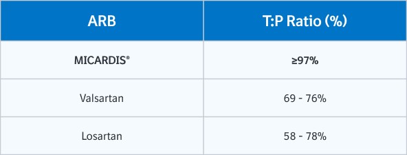 significant blood table.