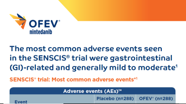 SGOFV2023COM||Most common GI-related adverse events with OFEV® are mild to moderate and effectively managed in SSc-ILD
