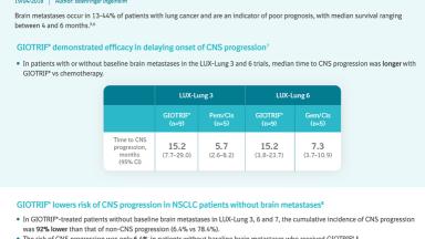GIOTRIF-delays-onset-risk-CNS-progression