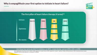 Why is empagliflozin your first option to initiate in HF_Subodh Verma