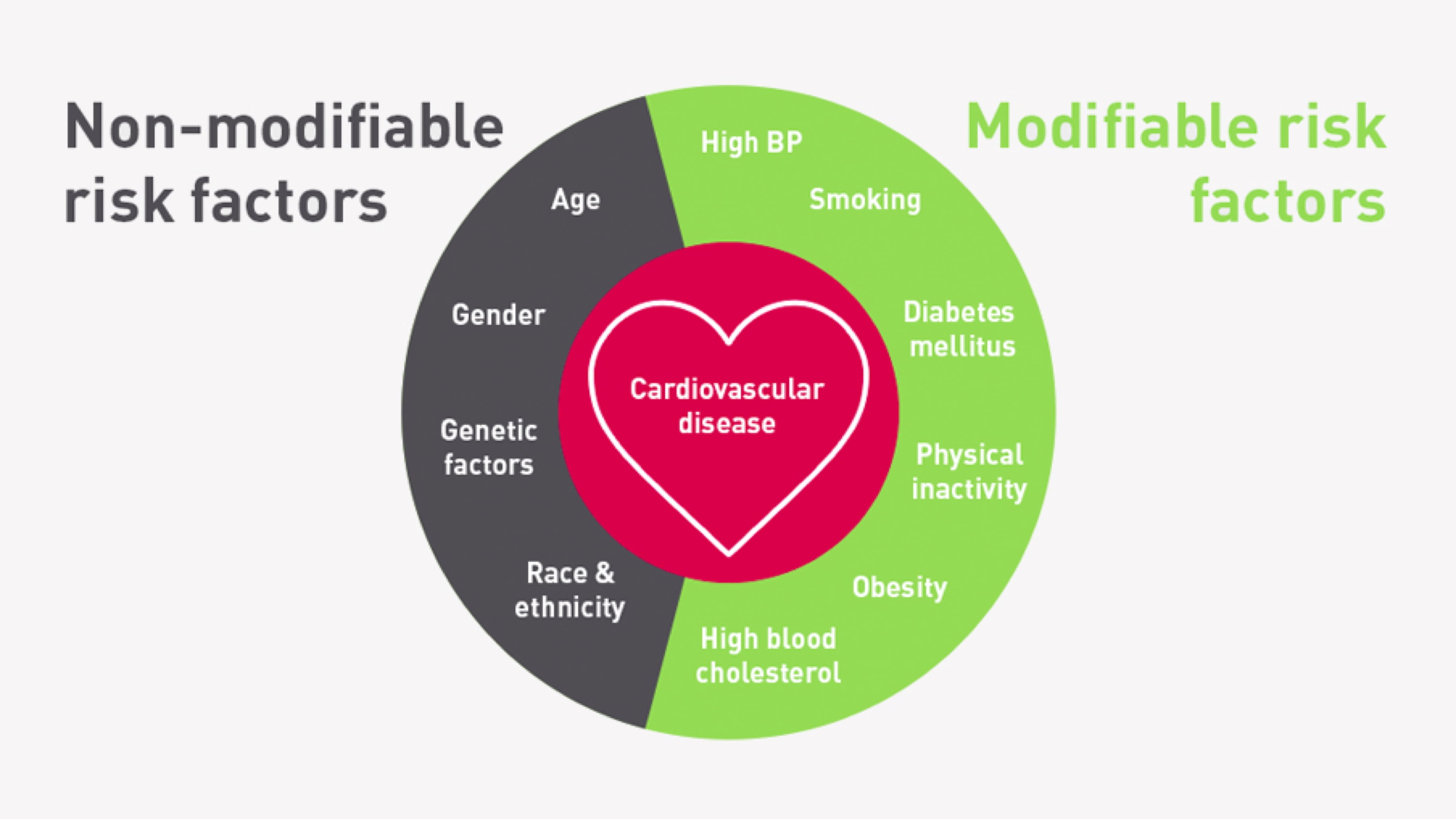 Risk factors of STEMI