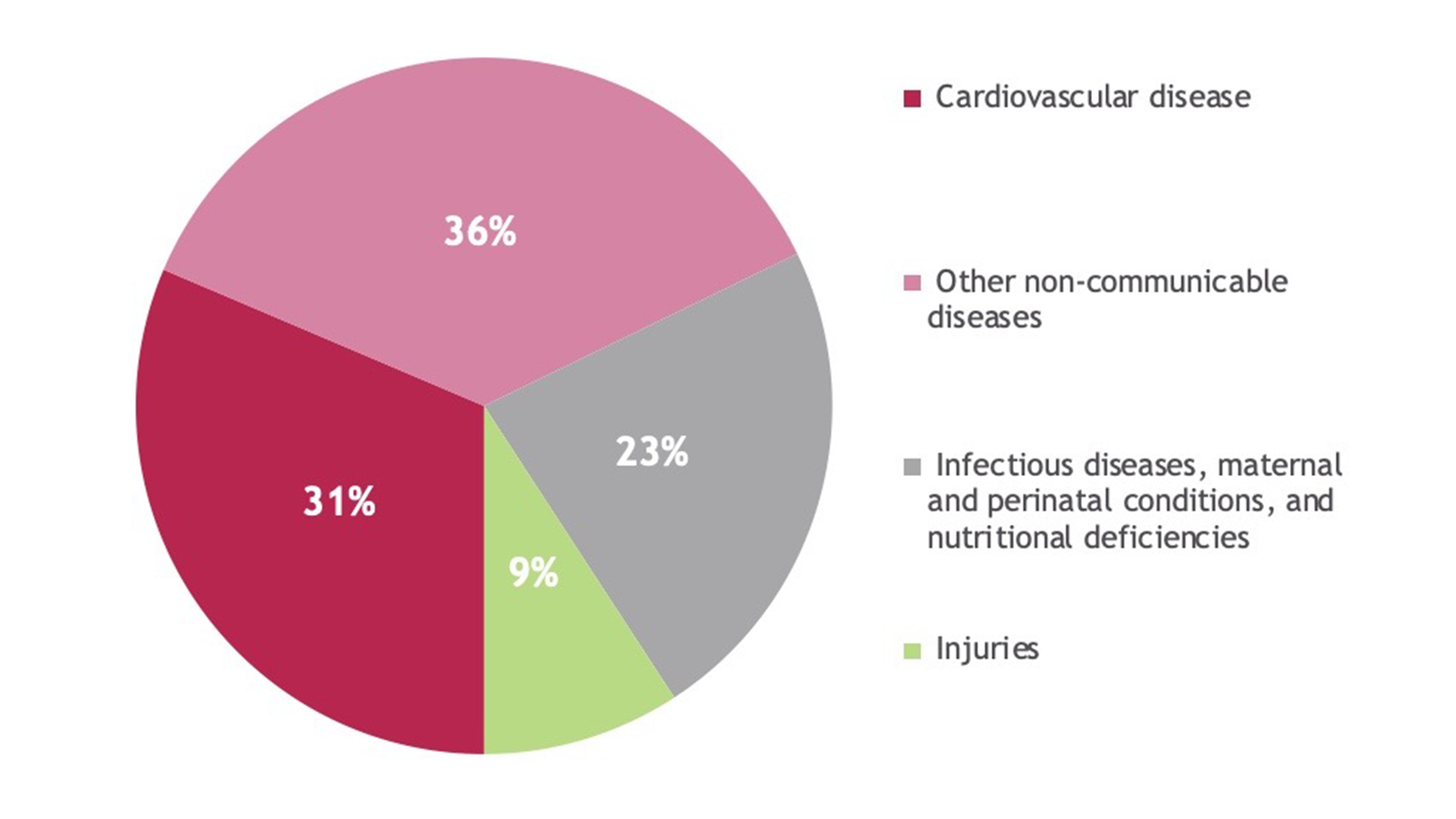 Epidemiology of STEMI