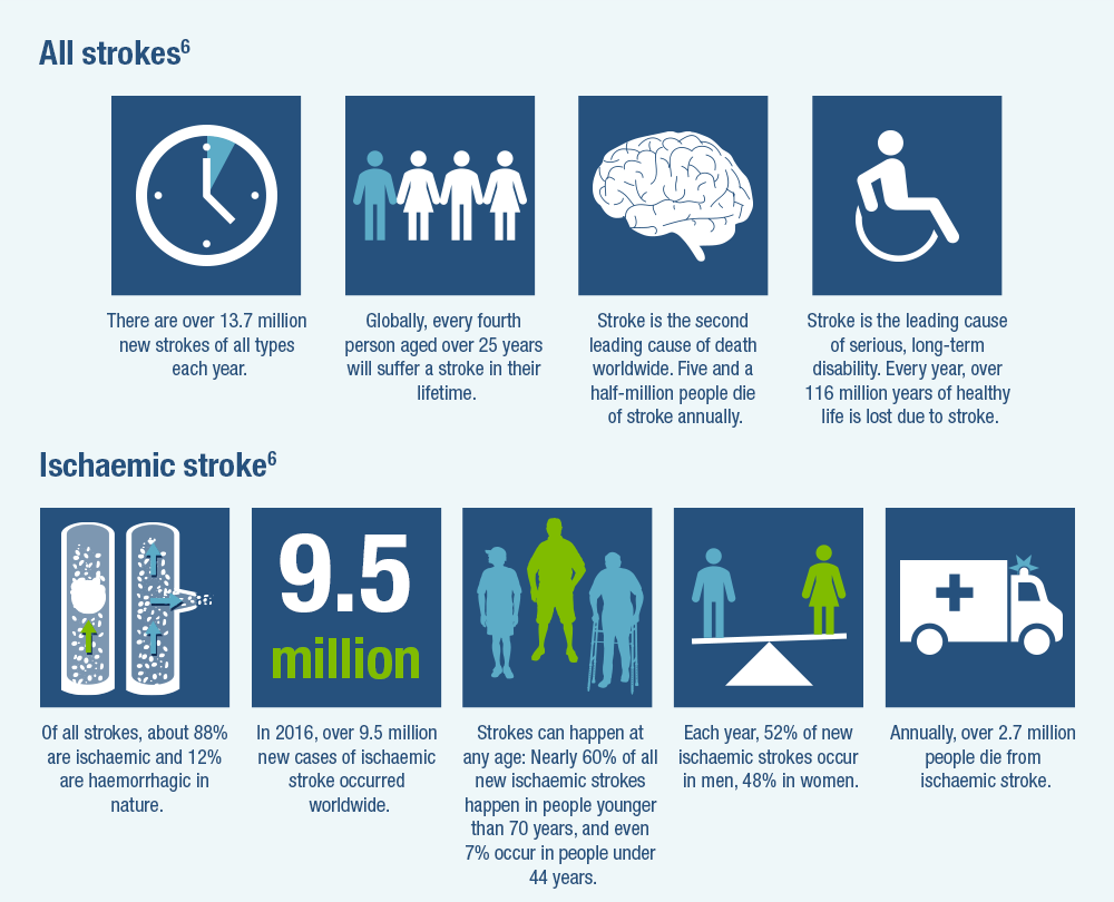 Epidemiology of stroke | strokeforum.com