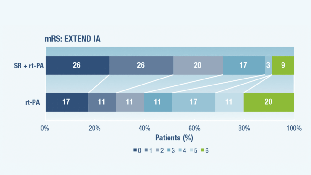Endovascular therapy | strokeforum.com