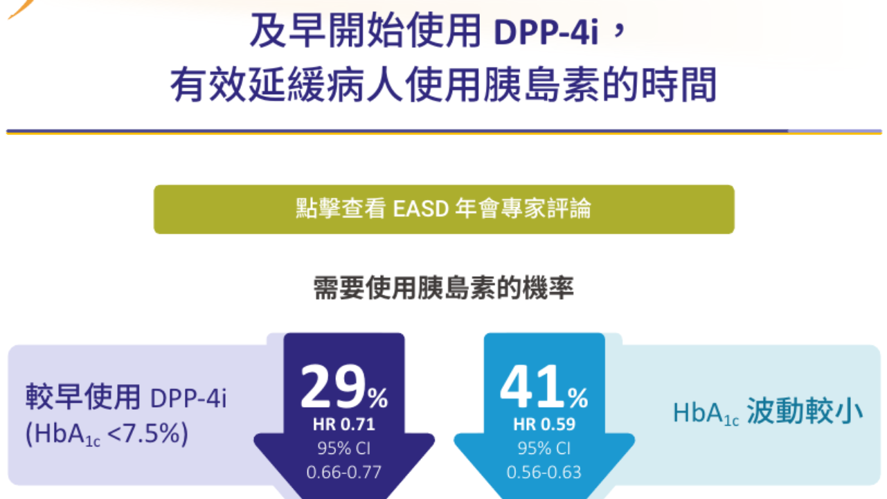 最新EASD年會發表: 越早用DPP4i，越晚進入胰島素！