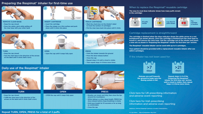 Infographic indicating steps to prepare the Respimat inhaler for first-time use, daily use & when to replace the reusable cartridge