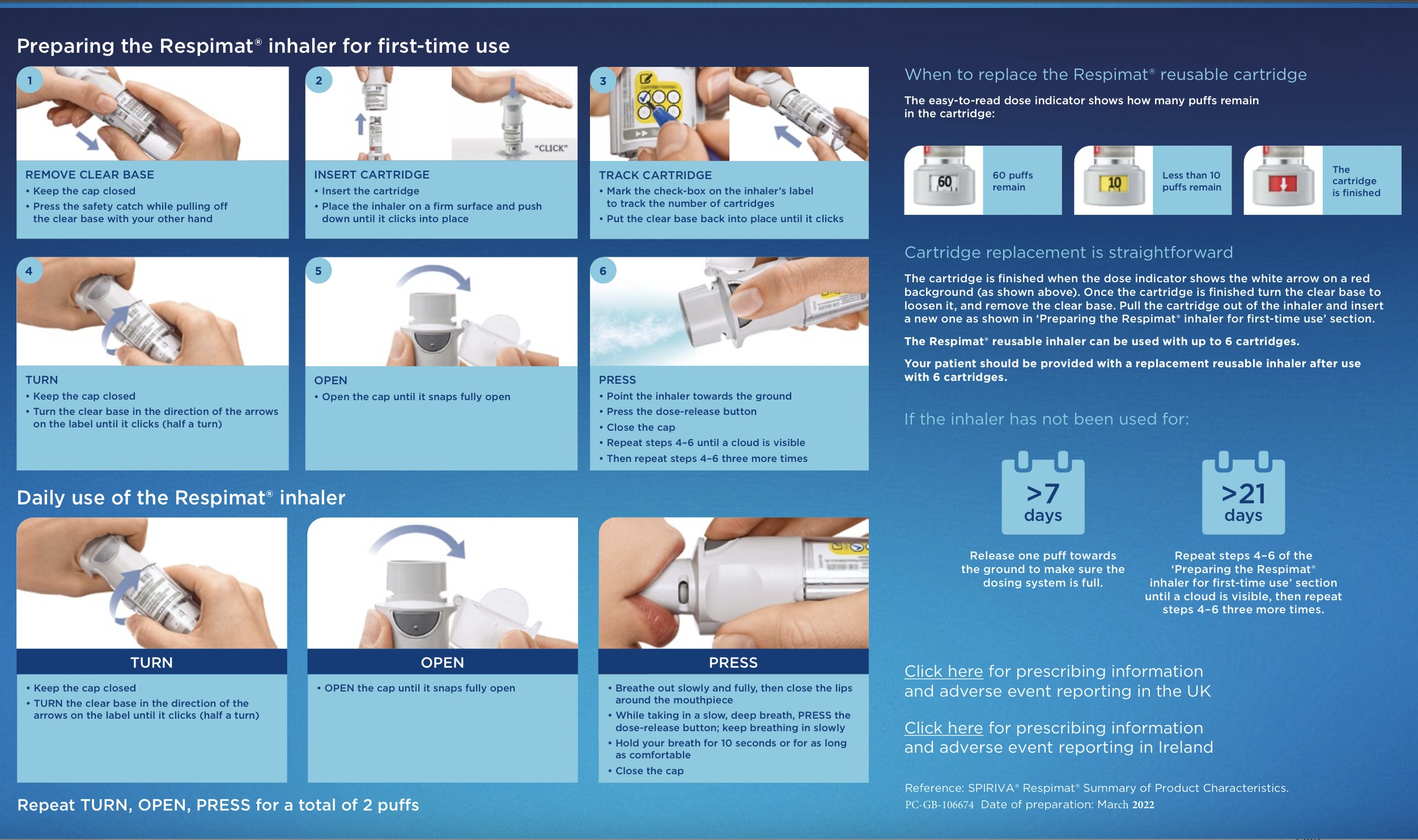 Infographic indicating steps to prepare the Respimat inhaler for first-time use, daily use & when to replace the reusable cartridge