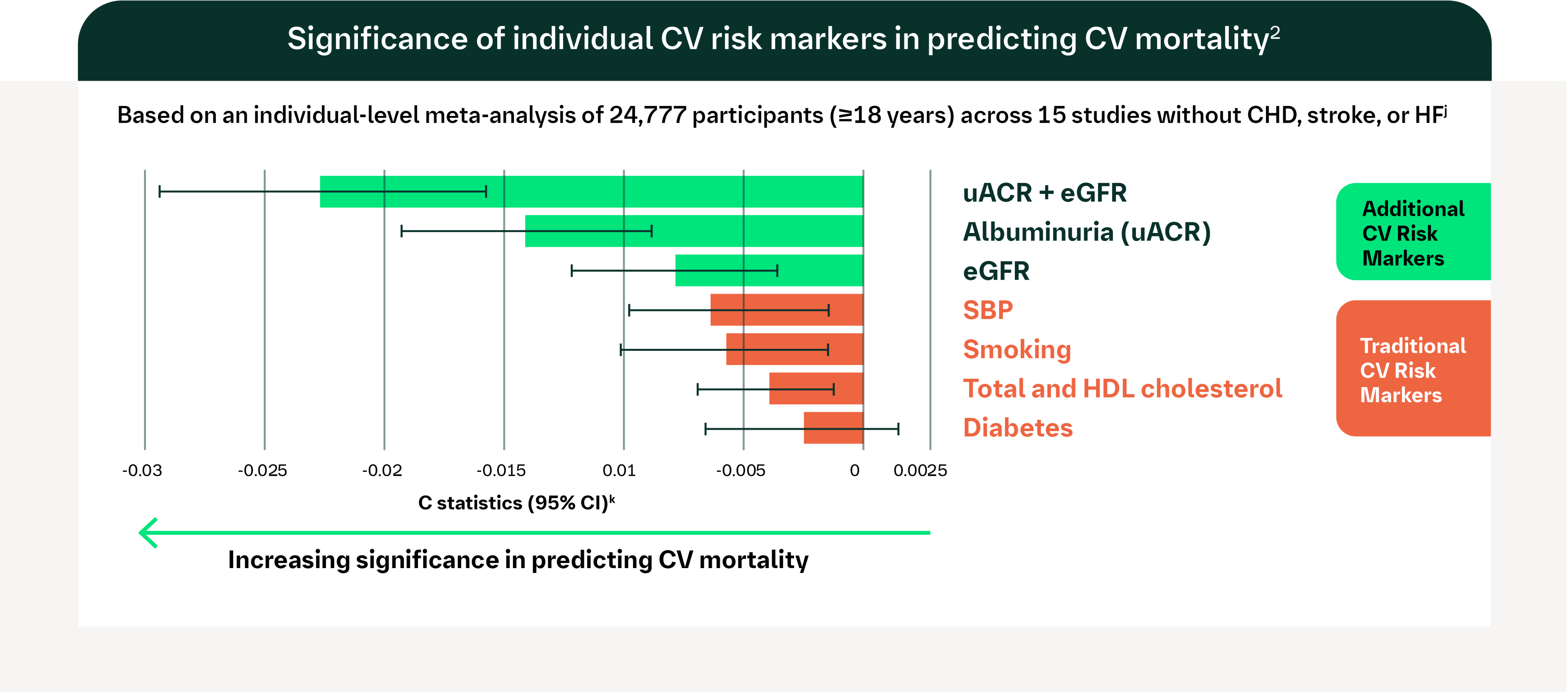 Albuminuria and CV Risk | Why Early uACR Testing Matters