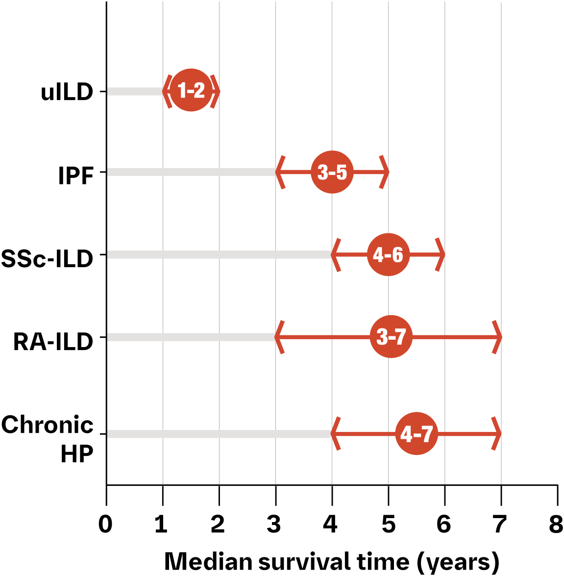 The Burden of Interstitial Lung Disease (ILD) | Sound The ILD Alarm