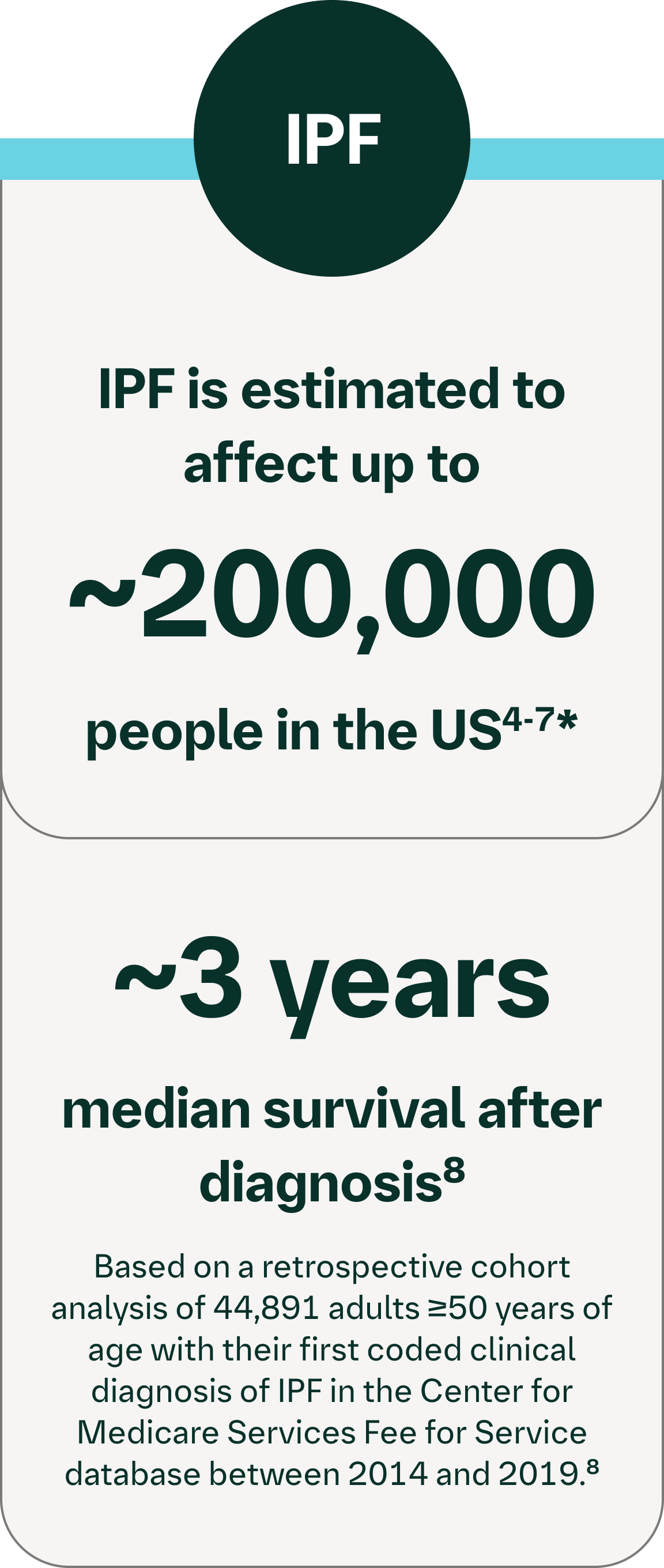 Ipf Risk The Prevalence of Interstitial Lung Disease (ILD)