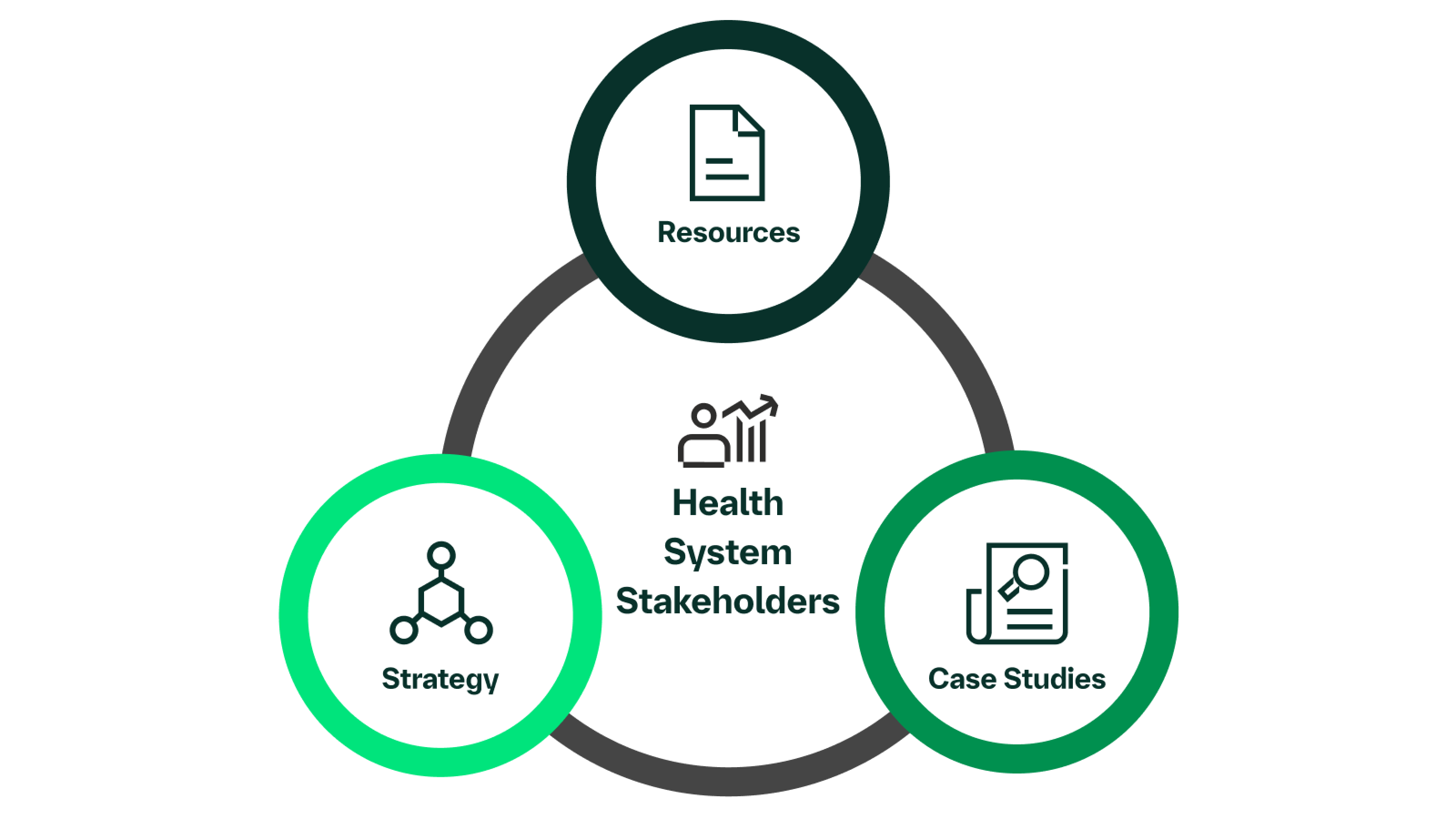 Advancing Health Equity | Quintuple Aim | SQC