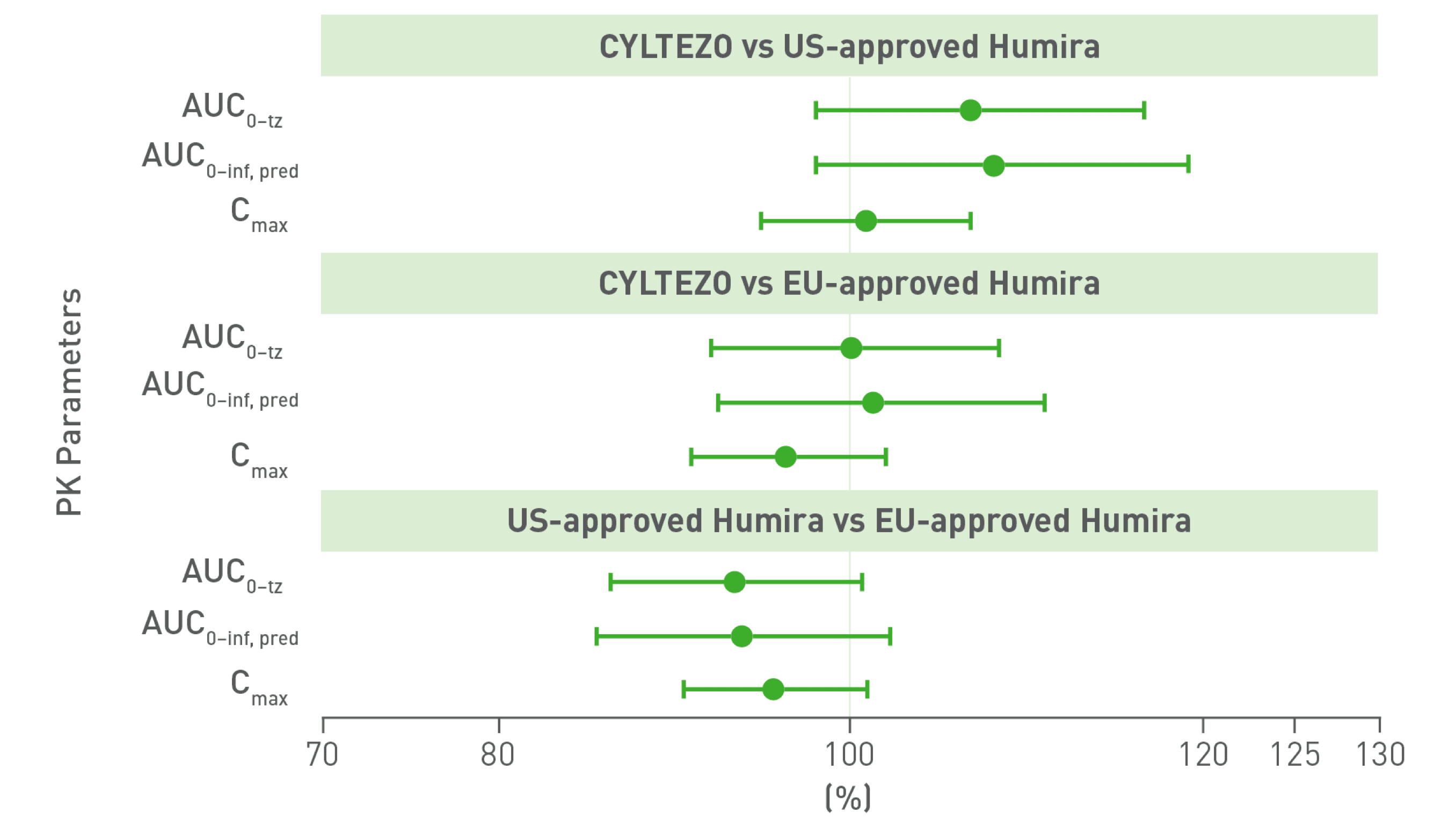 PK Clinical Study Evidence I Cyltezo® (adalimumab-adbm)