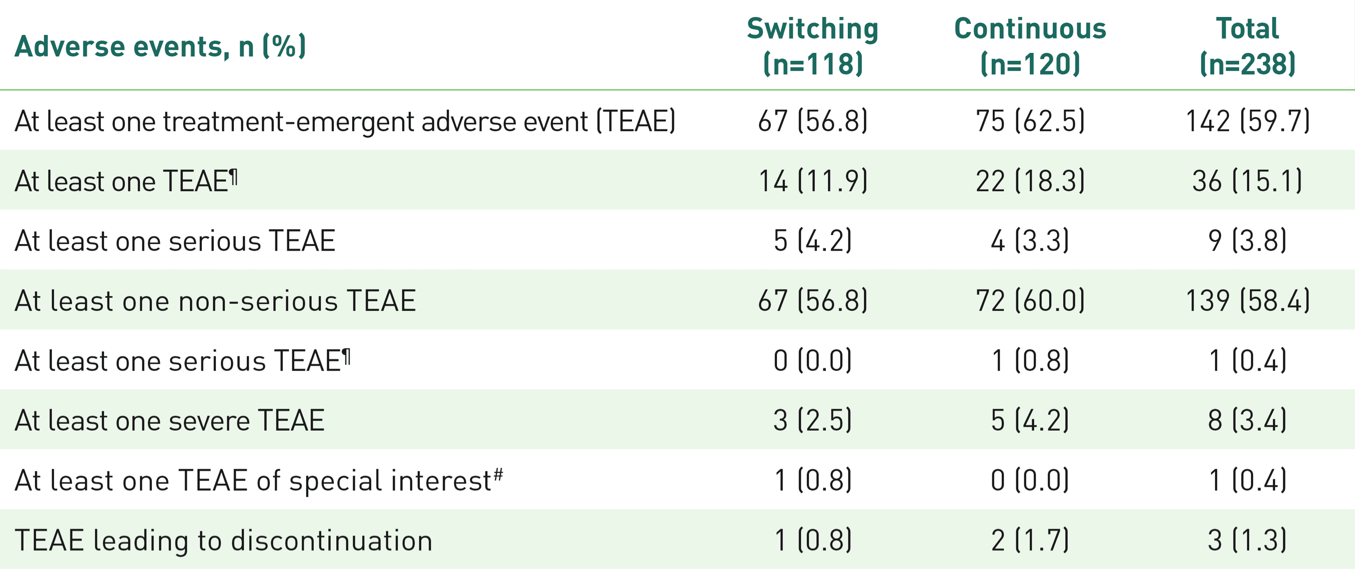 Switching Study Evidence | Cyltezo® (adalimumab-adbm)