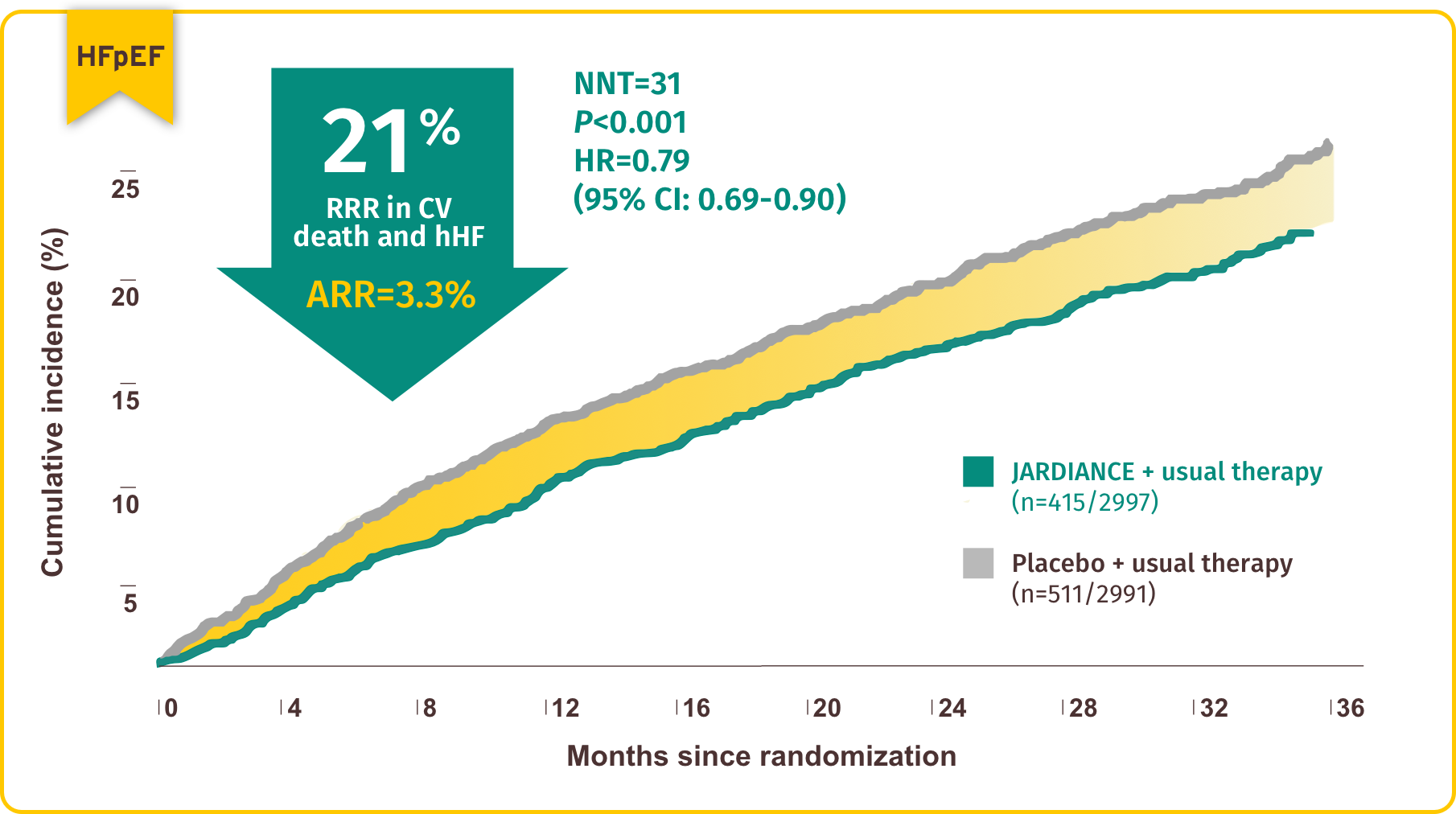 HFpEF Efficacy & Data | Jardiance® (empagliflozin) tablets