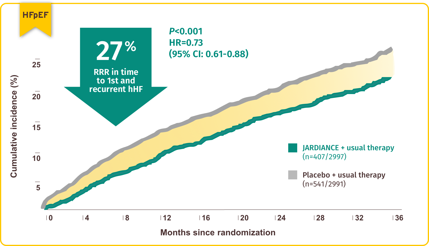 HFpEF Efficacy & Data | Jardiance® (empagliflozin) tablets