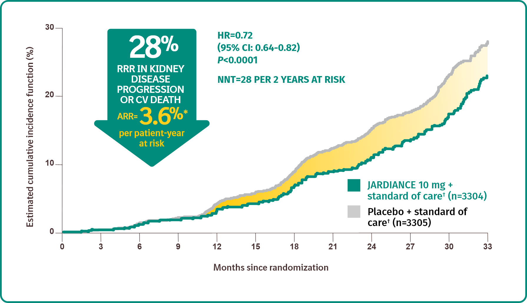 CKD Efficacy | Jardiance® (empagliflozin) tablets