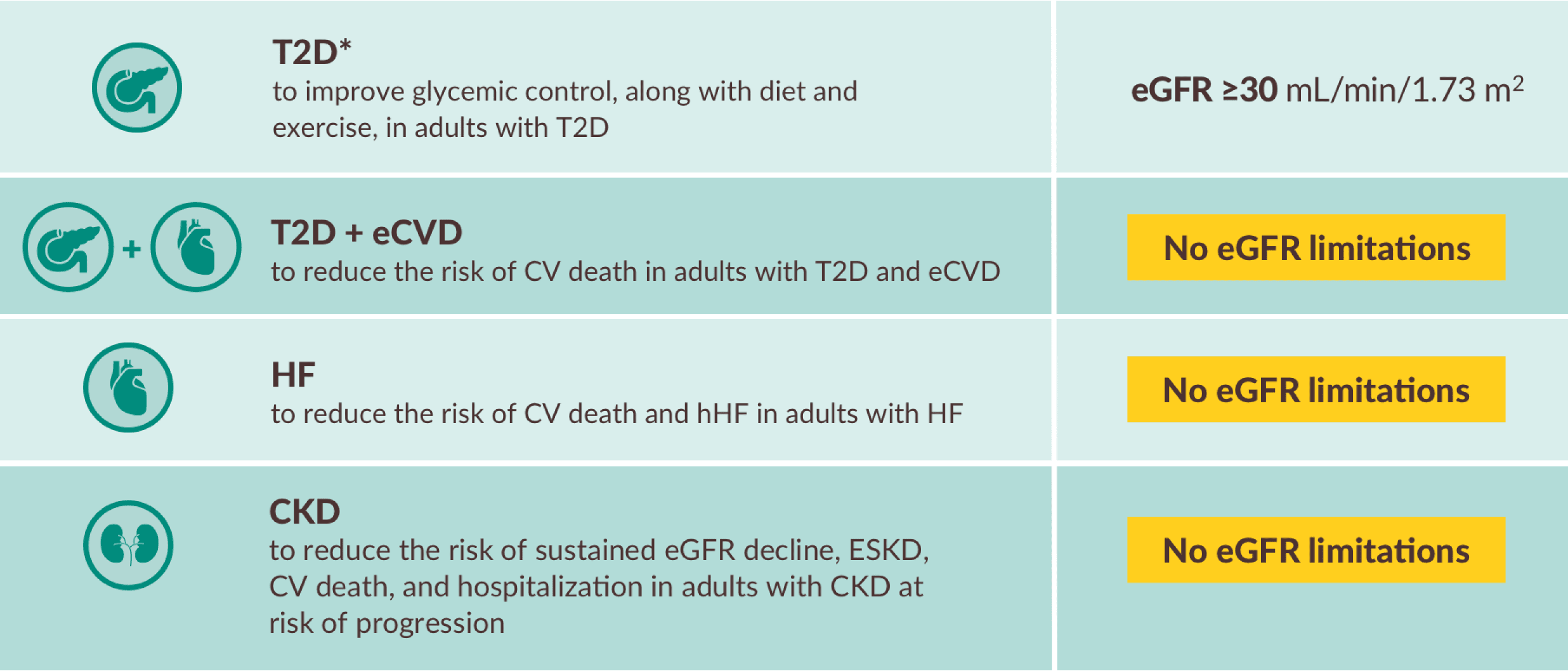 semaglutide dosing with jardiance Dosing for T2D