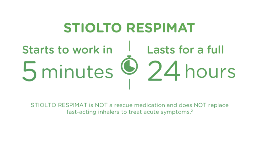 STIOLTO RESPIMAT (tiotropium bromide & olodaterol) COPD Medication