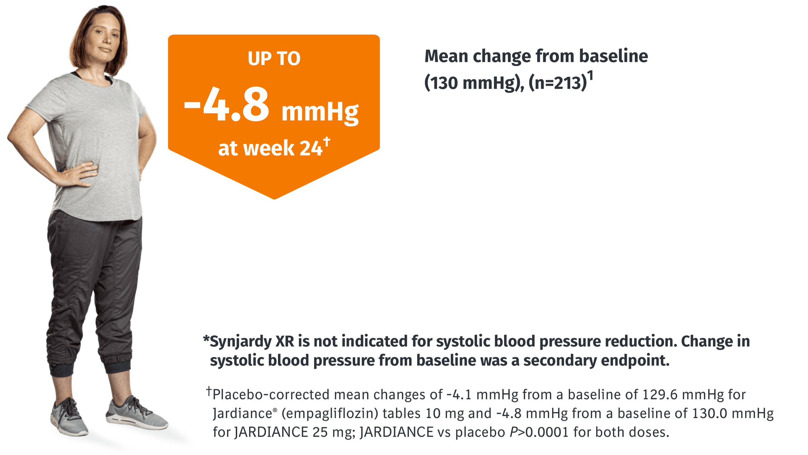 Weight Reductions  Synjardy® (empagliflozin/metformin HCI) tablets