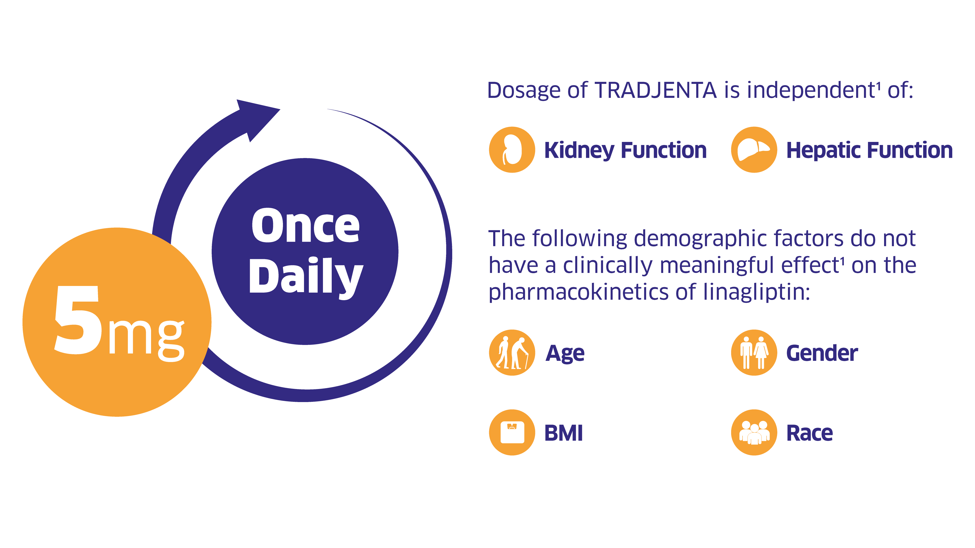 tradjenta Dosing & Administration 