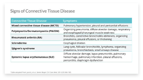 Watch the signs of connective tissue disease video