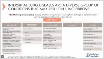 Watch the Interstitial Lung Disease: Diagnosis & Patient Management video